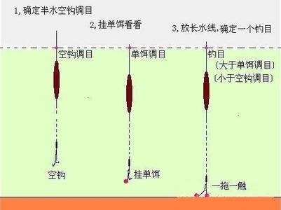 初春水库钓鱼技巧 初春选择钓鱼位点的技巧有哪些