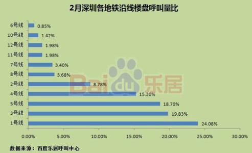 首套房办理房产证流程 深圳首套房办理房产证流程是什么？在哪里办理