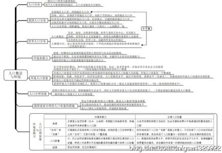 七年级下册地理要点 人教版七年级地理下册知识要点