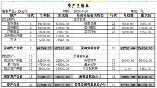 股票入门基本知识 基本财务知识入门