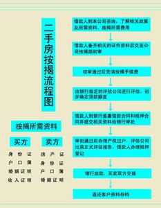 按揭抵押流程图 东莞按揭房能不能办二次抵押贷款？有什么流程