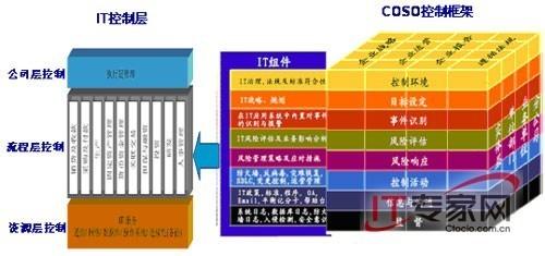 企业会计内部控制论文 企业内部会计控制是什么