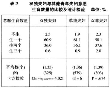 市场调查参考文献 关于市场调查的参考论文