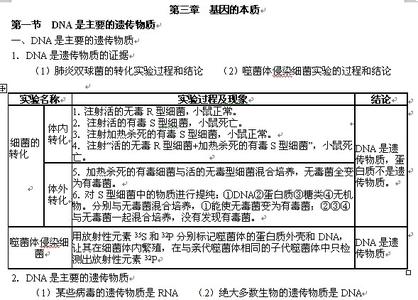 高一生物必修二知识点 生物高一必修一第三章知识点