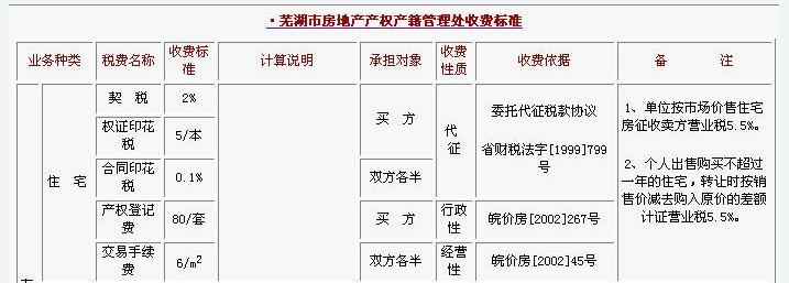 房产过户继承赠与买卖 房产继承过户流程是什么 房屋赠与过户流程是什么