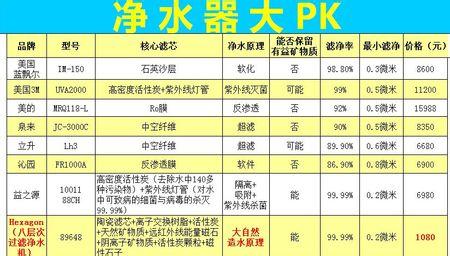 净水器排名前十名 净水器排名前十名？净水器价格