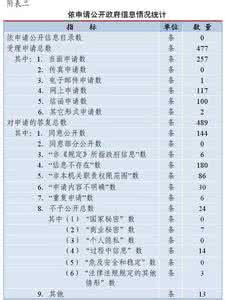 2016安全生产自查报告 2016年年末网络信息安全自查报告