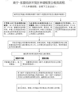 协议离婚需要什么手续 公租房租房协议 申请公租房要那些手续