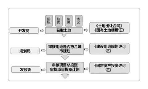 自住型商品房 包头自住商品房申请流程是什么?多久能得到房子