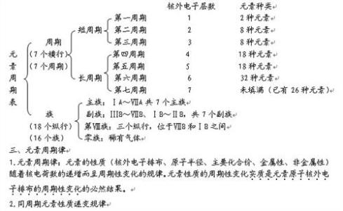 生物必修一知识点汇总 高一生物必修一知识点总结人教版