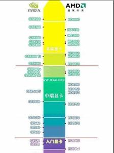 cpu性能 频率关系 cpu的频率越高性能是不是就越好