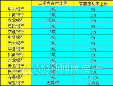 二手房贷款利率 二手房银行贷款利率 二手房办理银行贷款材料