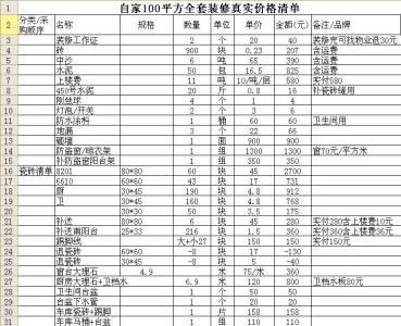 三室两厅装修预算 三房两厅两卫装修预算,装修预算表详情介绍