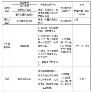 hr的入职培训师 HR应届大学生入职培训总结