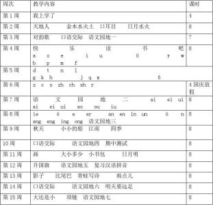 小班教学计划第一学期 语文老师第一学期教学工作计划