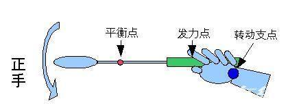 打羽毛球怎么发力视频 打羽毛球怎么发力