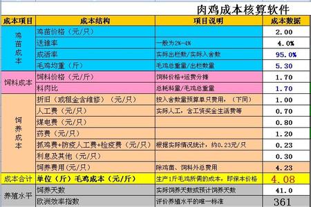 肉鸡饲养阶段 肉鸡的饲养成本有多少