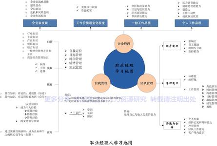 个人职业生涯计划书 个人职业能力开发计划书 个人的职业生涯规划书