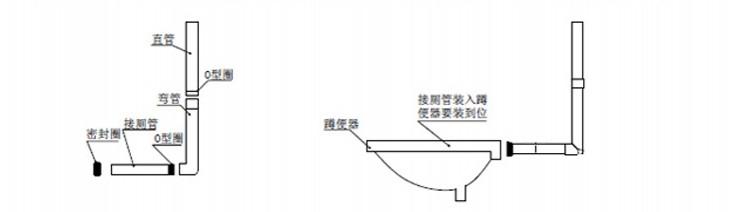 厕所水箱漏水怎么办 厕所自动冲水箱的原理?厕所水箱漏水怎么办?