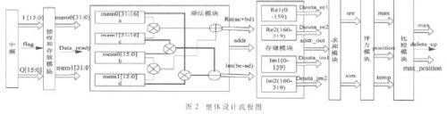 上行同步 什么是上行同步 上行同步的原理