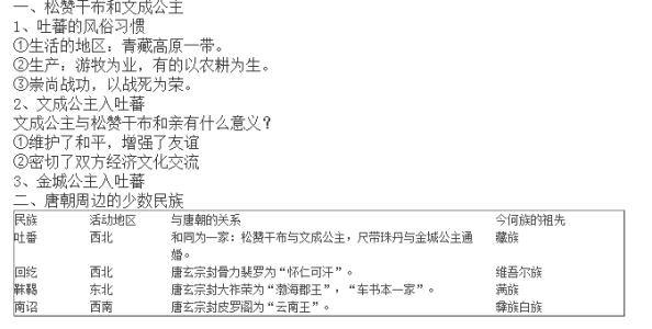 2017七年级历史知识点 七年级下历史知识点2017