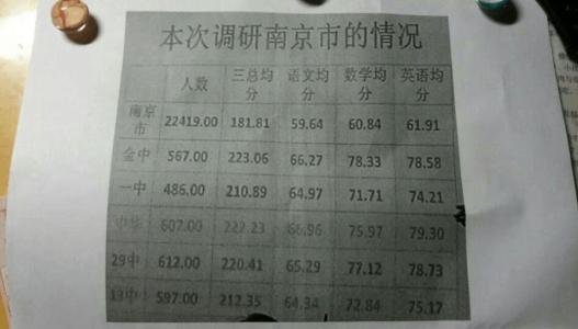 励志作文800字高中生 高中励志作文900字4篇