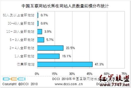 利用手机业余时间赚钱 利用业余时间在网上赚钱之道