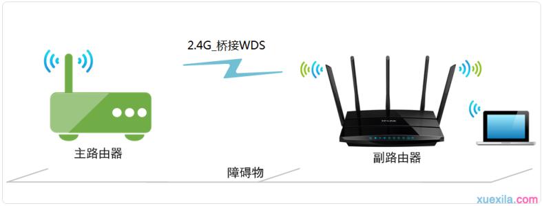 tplink无线路由器桥接 D-Link无线路由器无线桥接如何设置