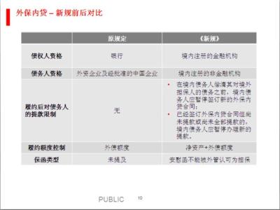 市场营销经典成功案例 外保内贷成功案例 外保内贷成功经典案例