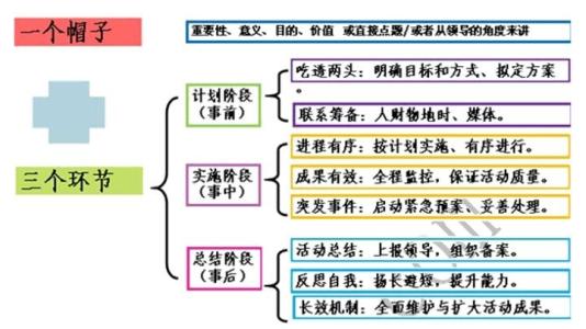 教师招聘结构化面试 教师招聘面试结构化面试有哪些原则