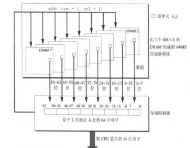 内存条工作原理 内存条工作原理是什么