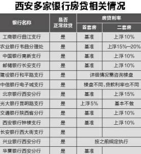 西安公积金贷款流程 西安安置房在银行办理贷款要多长时间？流程是什么