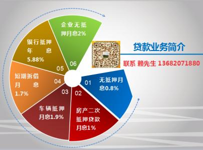 房屋抵押借贷额度 房屋抵押贷款额度受哪些因素影响？3点须知