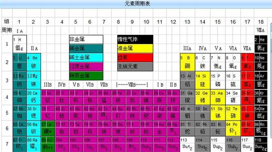 放射性元素是什么意思 什么是放射性元素 主要放射性元素一览