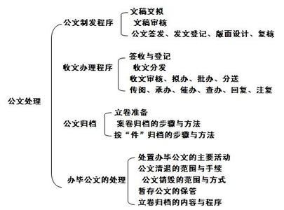 2017行测常识题库 2017年最新必备公文常识题库