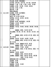 长宁区对口小学 注意！2016长宁区公办小学对口入学地域公开