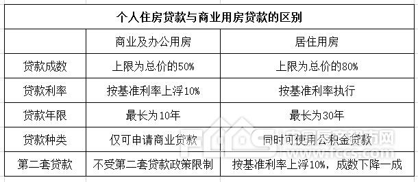 贷款购车流程注意事项 商业用房贷款流程是什么？贷款注意事项有哪些