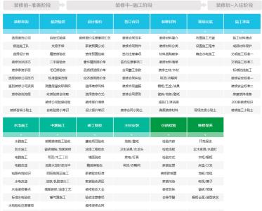 装修材料公司简介 装修材料选择简介 装修材料品牌