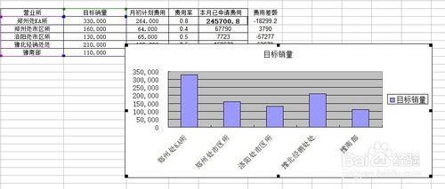 柱状图和饼状图结合 Excel中制作柱状图、曲线图、折线图、饼状图的操作方法