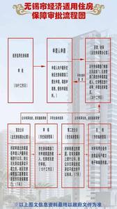 经济适用房 两限房 经济适用房和两限房有什么区别？各有何特点