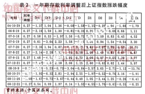 市场营销论文参考文献 股票市场参考论文