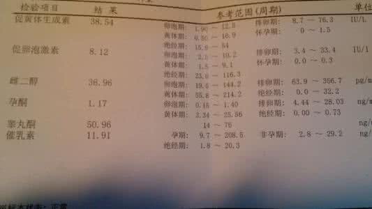 性激素六项检查时间 性激素六项什么时候检查 性激素六项检查时间