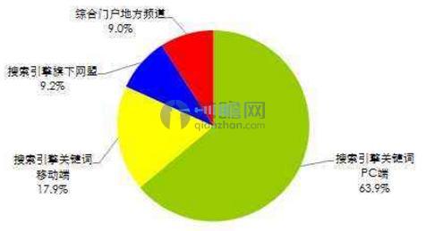 2016网络营销现状分析 2016网络营销事例分析