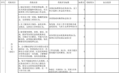 保安月度工作总结 保安月度管理工作总结