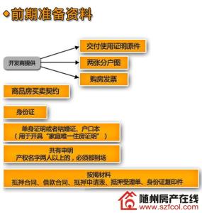 土地证办理流程 昌乐自住房土地证办理流程是什么？要什么材料