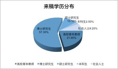 科玄论战 科玄论战的过程 科技哲学论文