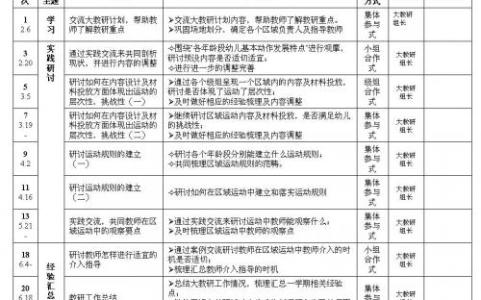 小学第二学期教研计划 小学语文组教研工作计划第二学期