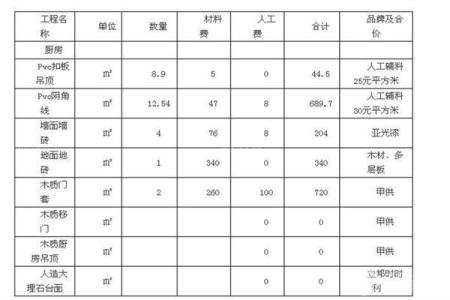 华浔装修报价单陷阱 装修报价清单中常出现陷阱?装修报价清单怎么看?