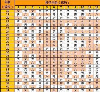 2017子时出生男宝取名 2017年九月出生的男宝怎么取名