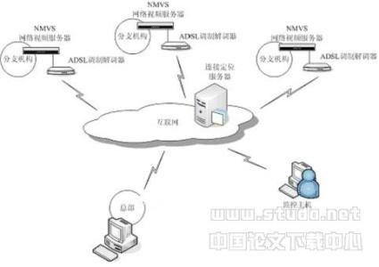 计算机网络应用论文 计算机网络应用有关论文_计算机网络应用相关论文